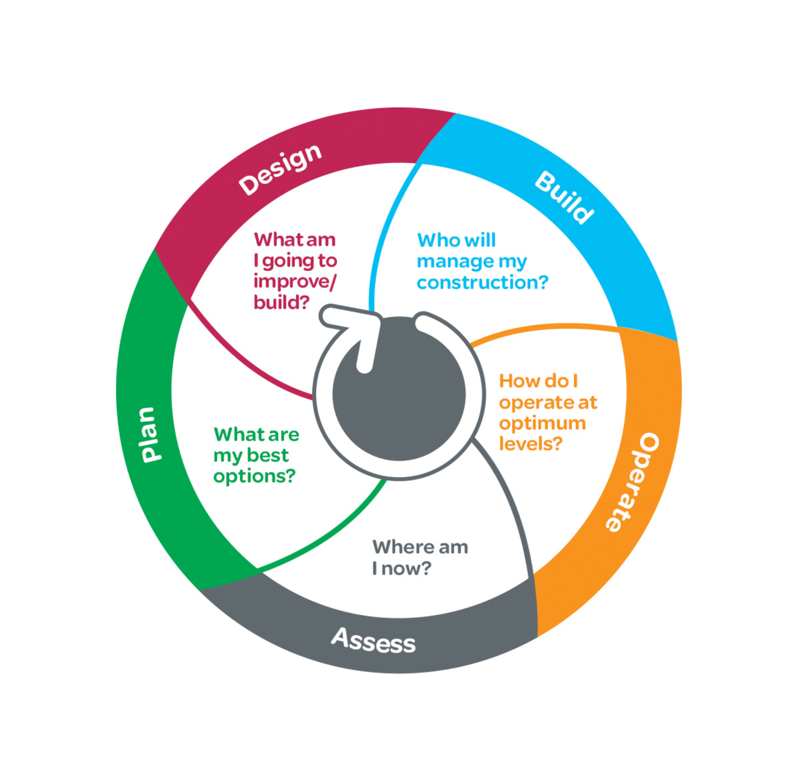 Data Center Services Overview