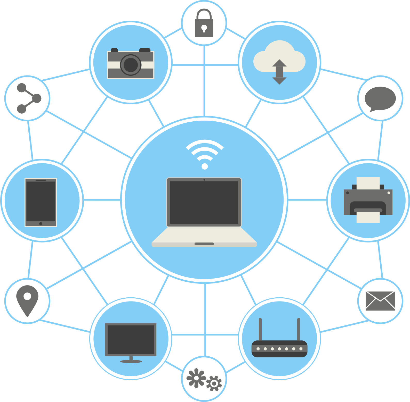 Networking Devices